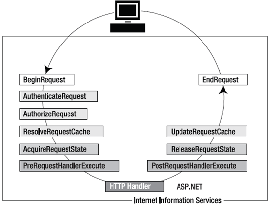 What is global asax in ASP NET