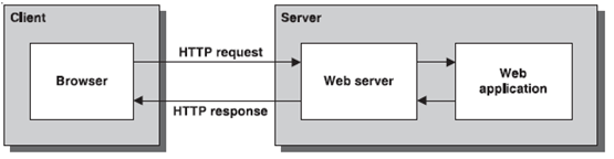 Static and Dynamic Content - Core JSP in Hindi - BccFalna.com