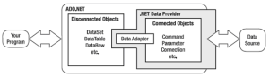 What is .NET Data Providers - ADO.NET in Hindi